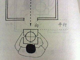 如何量度家中方位|教你如何正確測量屋宅方位